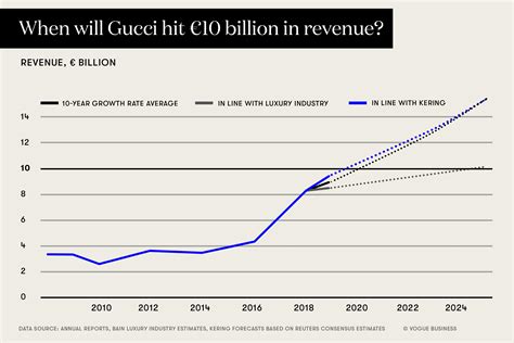 gucci financial report 2022|Gucci annual report 2023.